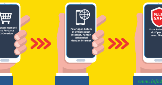 Cara Bisnis Jual Pulsa Hp Cara Bisnis Jual Pulsa Hp